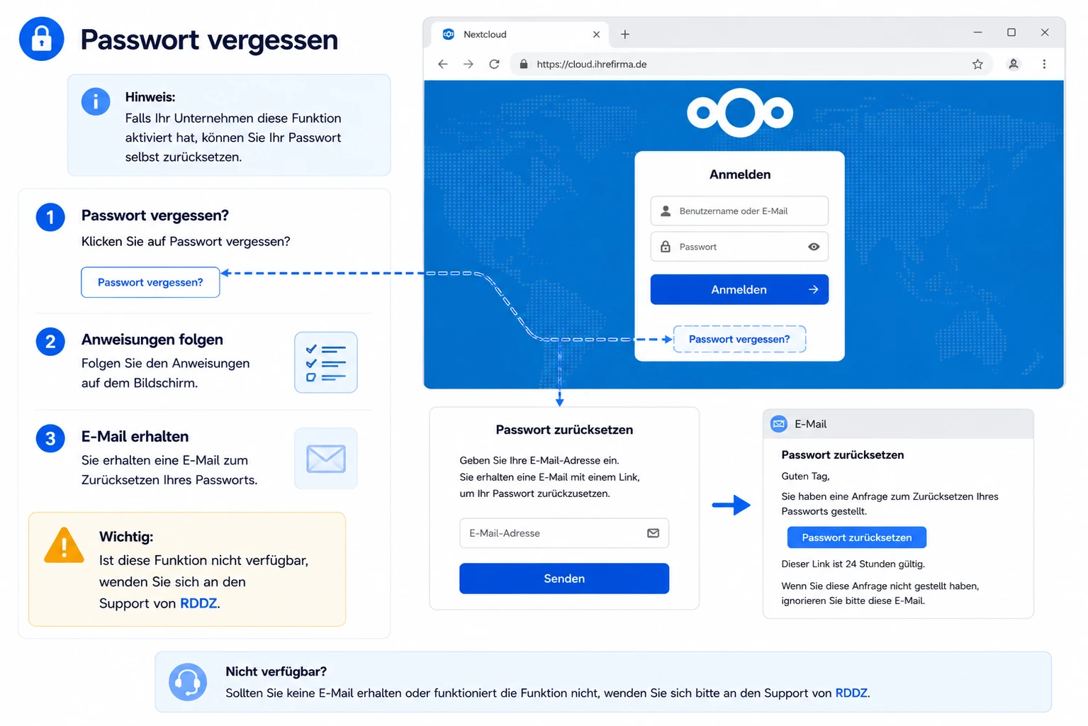 Nextcloud Password vergessen
